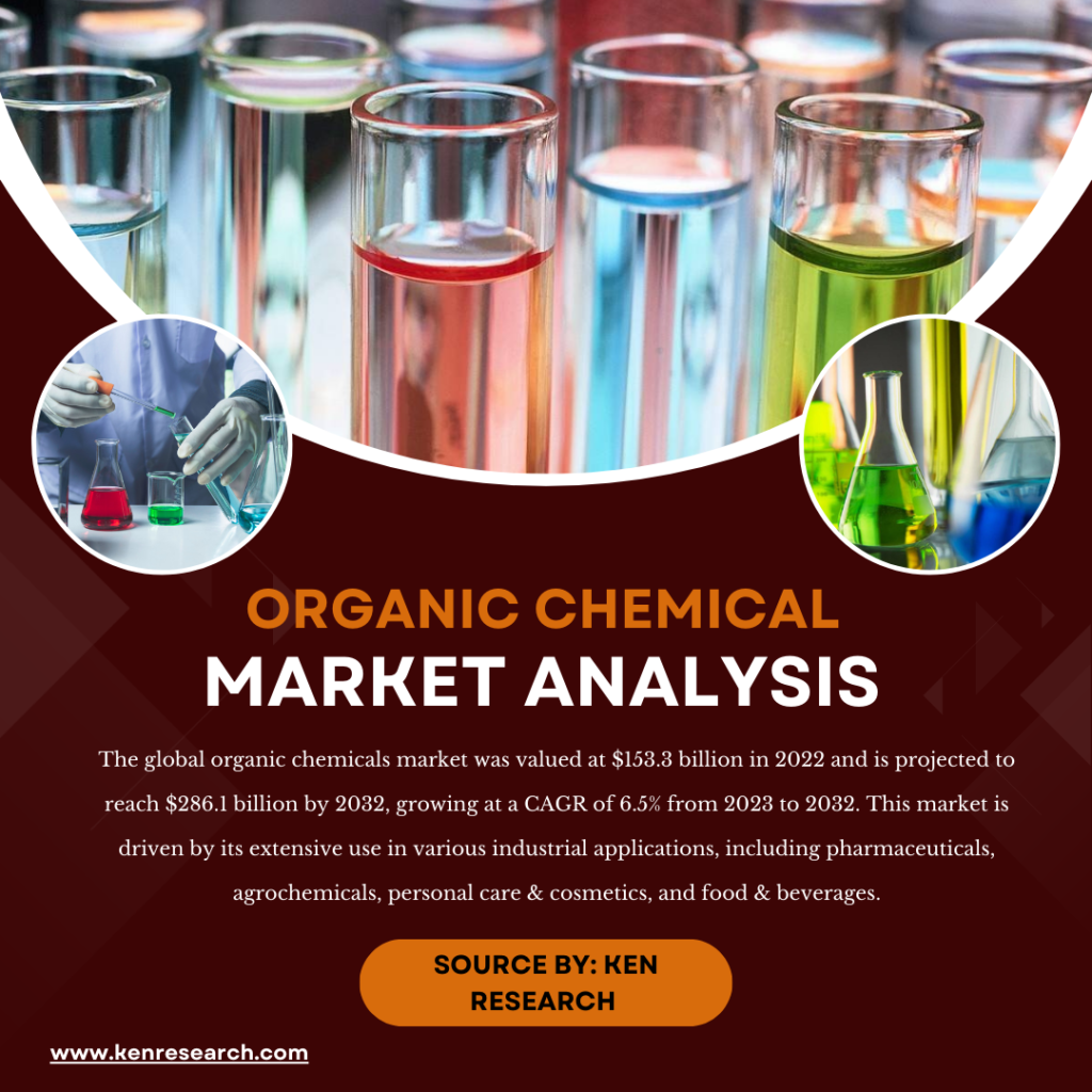 Organic Chemical Trends 