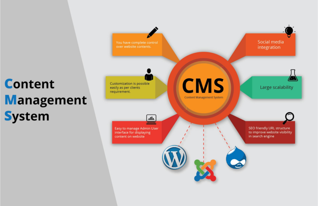 cms software deutsch